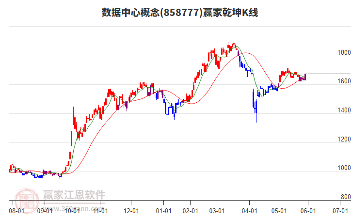 858777數(shù)據(jù)中心贏家乾坤K線工具 858777數(shù)據(jù)中心贏家乾坤K線工具