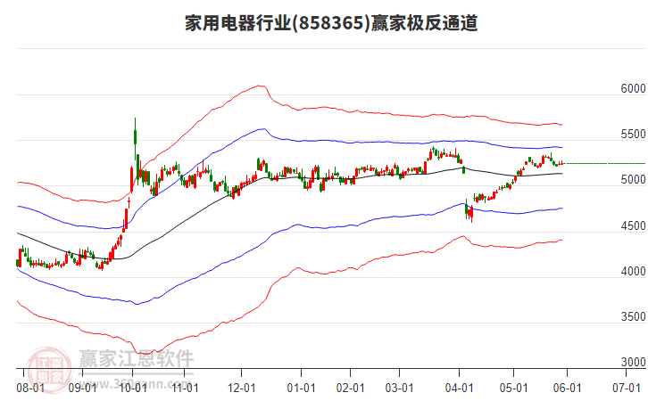 858365家用電器贏家極反通道工具 858365家用電器贏家極反通道工具