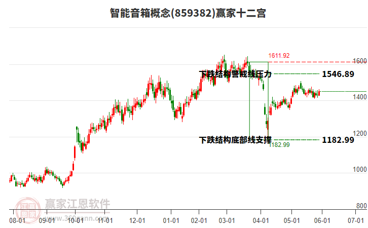 859382智能音箱贏家十二宮工具 859382智能音箱贏家十二宮工具
