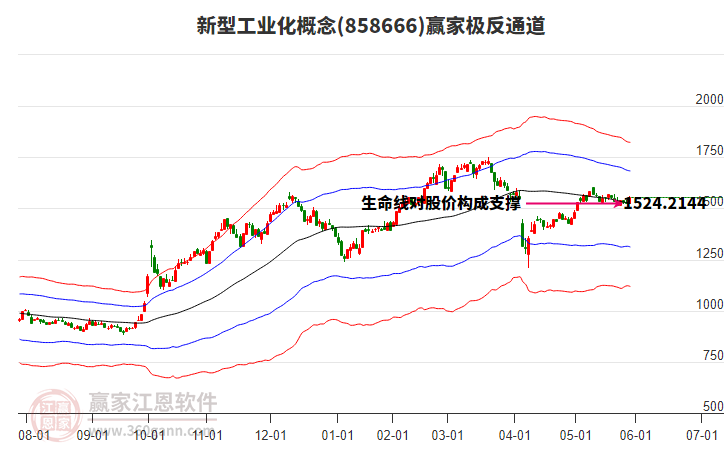 858666新型工業(yè)化贏家極反通道工具 858666新型工業(yè)化贏家極反通道工具