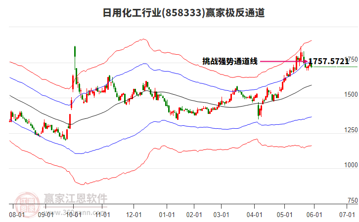 858333日用化工贏家極反通道工具 858333日用化工贏家極反通道工具