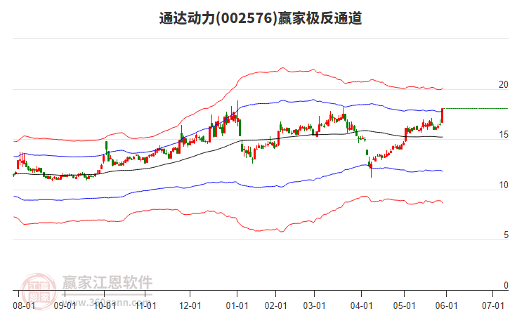 002576通達動力贏家極反通道工具