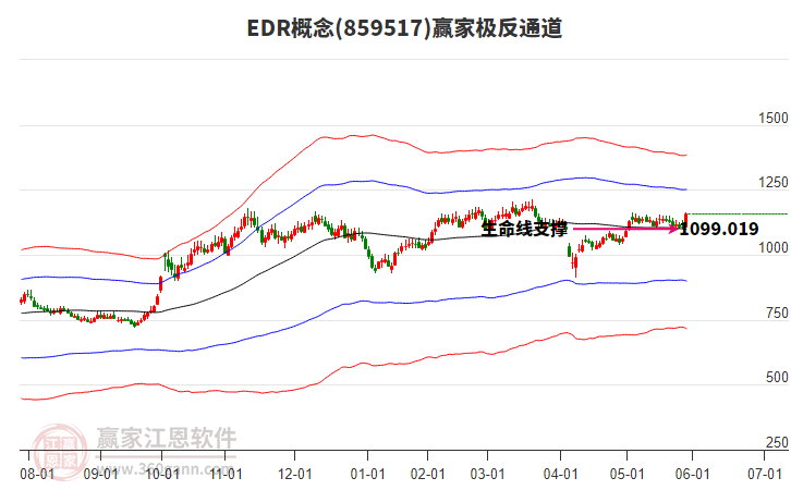 859517EDR贏家極反通道工具 859517EDR贏家極反通道工具