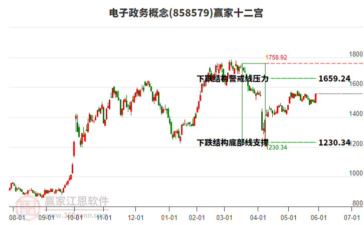 858579電子政務(wù)贏家十二宮工具 858579電子政務(wù)贏家十二宮工具