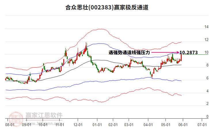 002383合眾思?jí)掩A家極反通道工具