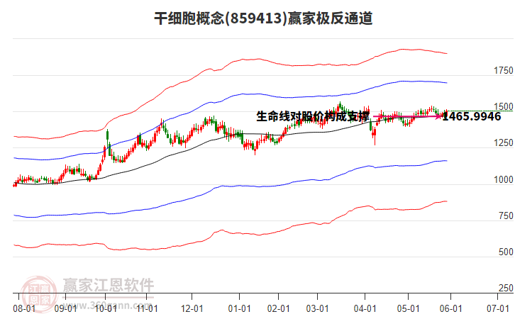 859413干細(xì)胞贏家極反通道工具