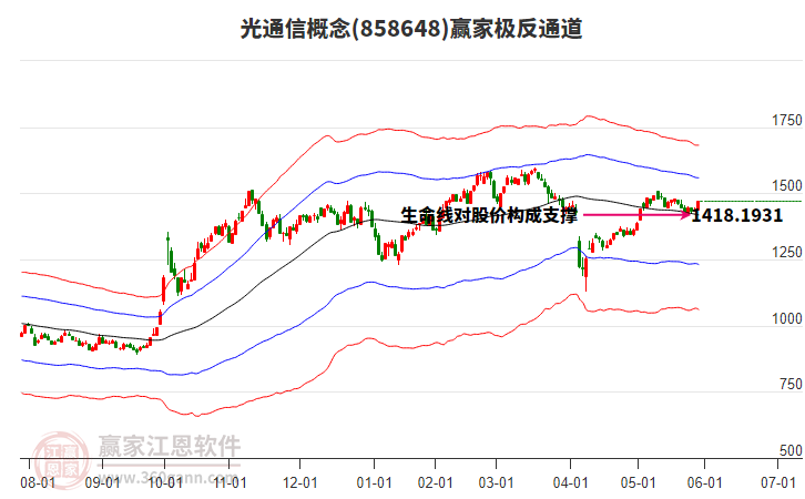 858648光通信贏家極反通道工具
