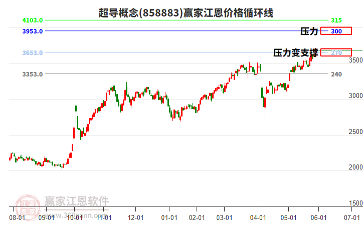 健信超导科创板IPO的三大关注点