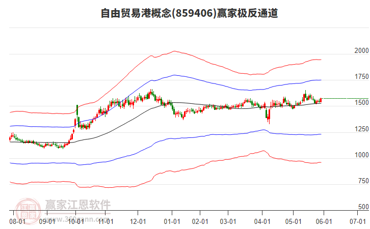 859406自由貿(mào)易港贏家極反通道工具