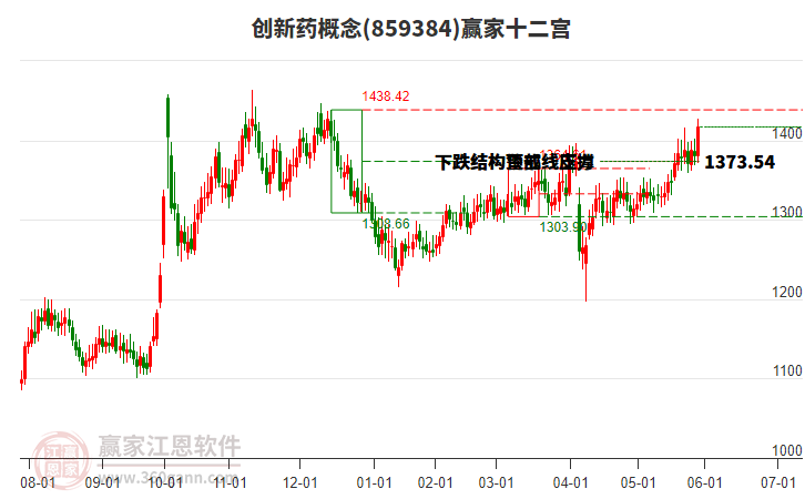 859384创新药赢家十二宫工具 859384创新药赢家十二宫工具