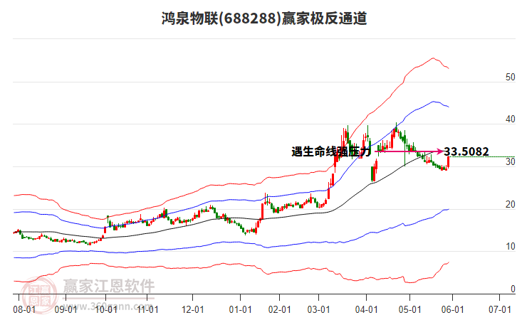 688288鴻泉物聯(lián)贏家極反通道工具 688288鴻泉物聯(lián)贏家極反通道工具