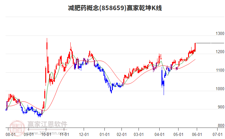 858659減肥藥贏家乾坤K線工具 858659減肥藥贏家乾坤K線工具