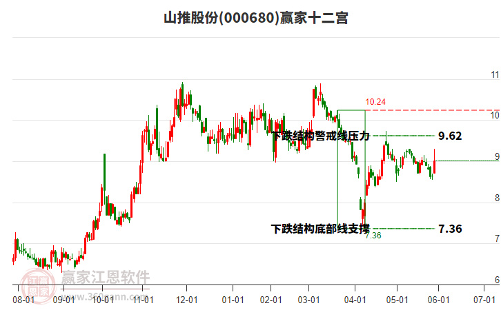 山推股份 山推股份