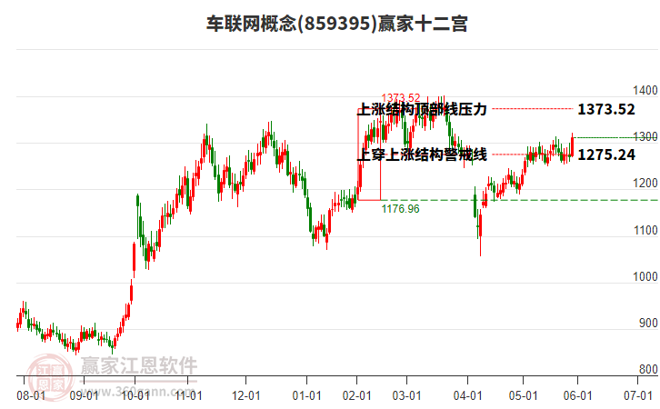 859395車聯(lián)網(wǎng)贏家十二宮工具 859395車聯(lián)網(wǎng)贏家十二宮工具