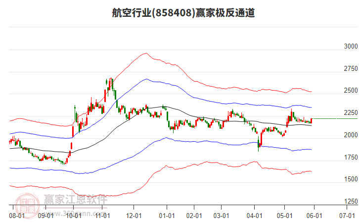 858408航空贏家極反通道工具