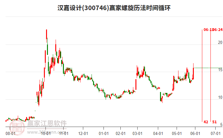 300746漢嘉設(shè)計(jì)螺旋歷法時(shí)間循環(huán)工具