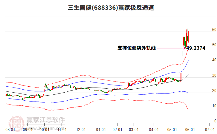 688336三生國(guó)健贏家極反通道工具