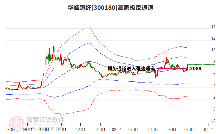 300180華峰超纖贏家極反通道工具 300180華峰超纖贏家極反通道工具
