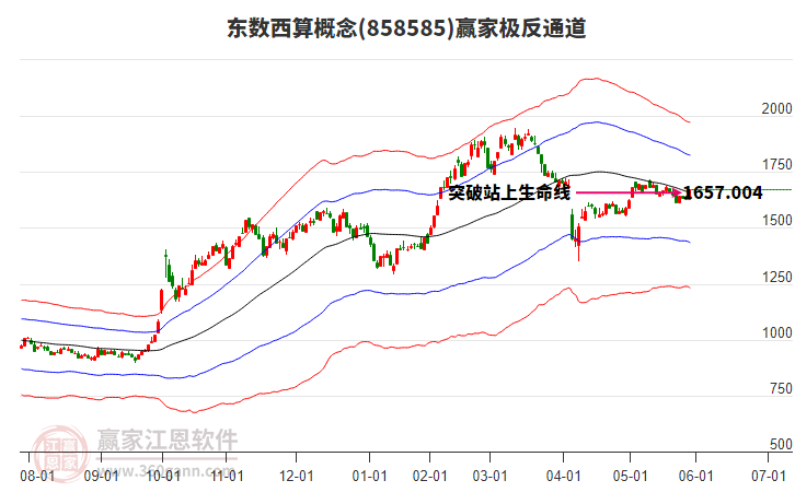 858585東數(shù)西算贏家極反通道工具 858585東數(shù)西算贏家極反通道工具