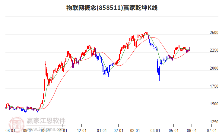 净利大降超六成 深演智能转战港交所