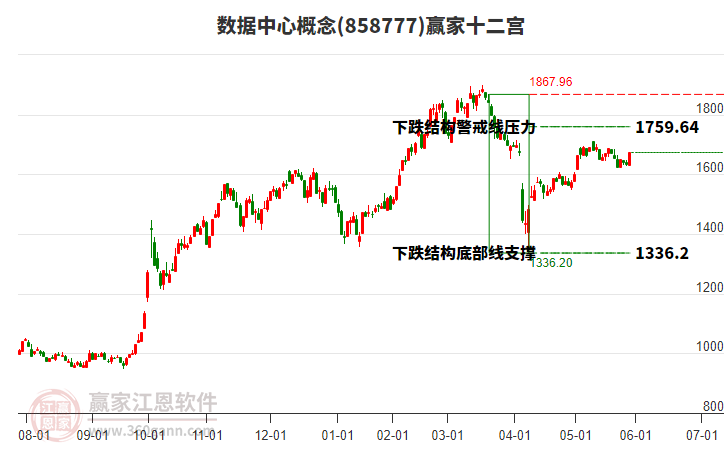 858777數(shù)據(jù)中心贏家十二宮工具 858777數(shù)據(jù)中心贏家十二宮工具