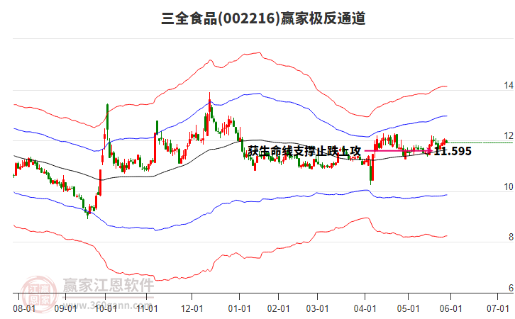002216三全食品贏家極反通道工具