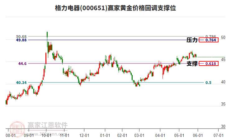 格力電器 格力電器