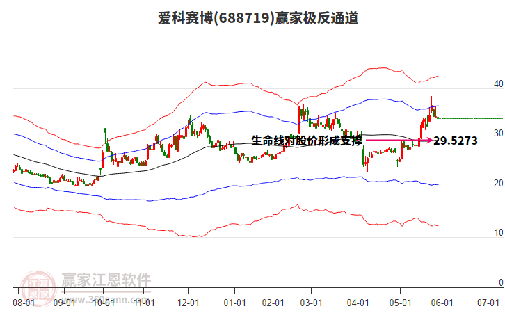 688719愛(ài)科賽博贏家極反通道工具