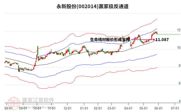 002014永新股份贏家極反通道工具