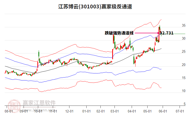 301003江蘇博云贏家極反通道工具 301003江蘇博云贏家極反通道工具