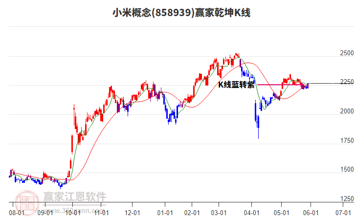 858939小米贏家乾坤K線工具 858939小米贏家乾坤K線工具
