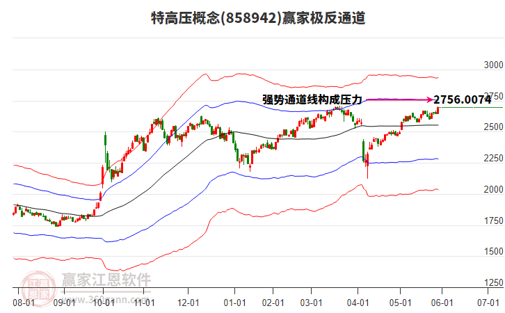 858942特高壓贏家極反通道工具