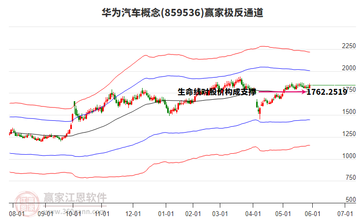 859536華為汽車贏家極反通道工具 859536華為汽車贏家極反通道工具