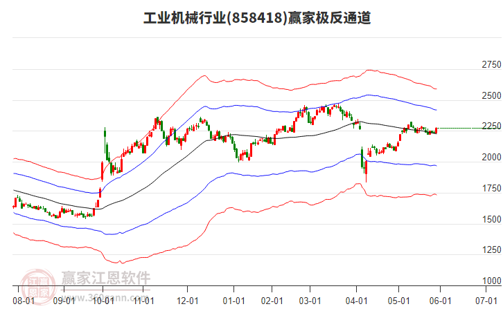 858418工業(yè)機(jī)械贏家極反通道工具 858418工業(yè)機(jī)械贏家極反通道工具