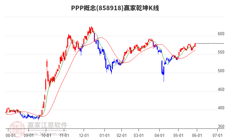 858918PPP贏家乾坤K線工具