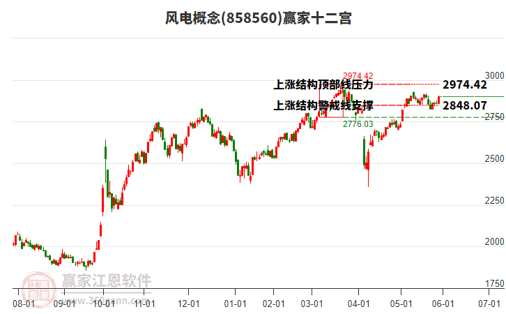 風(fēng)電 風(fēng)電
