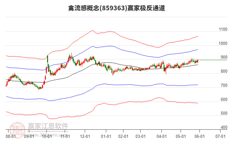 859363禽流感贏家極反通道工具 859363禽流感贏家極反通道工具