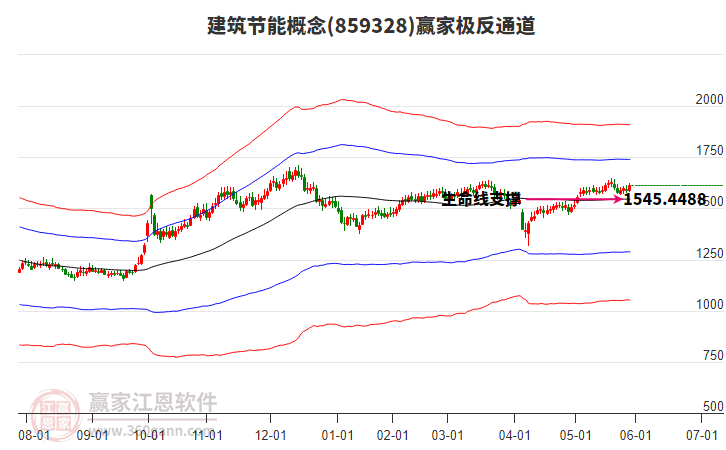 859328建筑節(jié)能贏家極反通道工具 859328建筑節(jié)能贏家極反通道工具