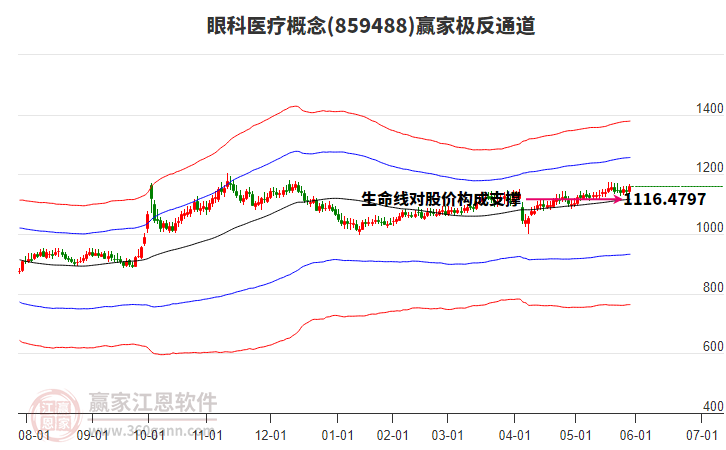 859488眼科醫(yī)療贏家極反通道工具