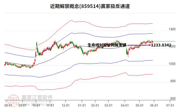 859514近期解禁贏家極反通道工具 859514近期解禁贏家極反通道工具