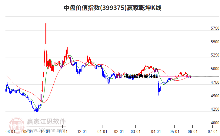 399375中盤價(jià)值贏家乾坤K線工具