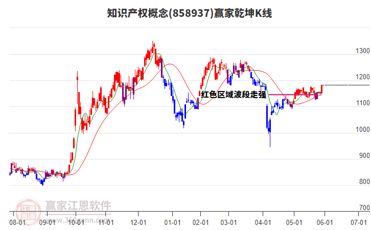 知识产权