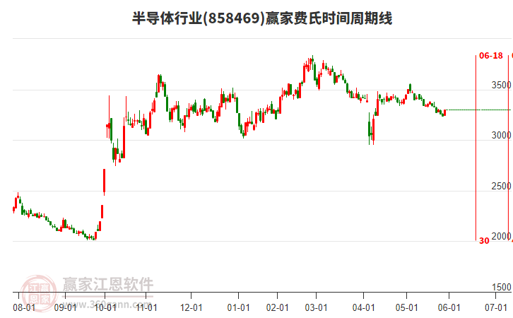 半导体