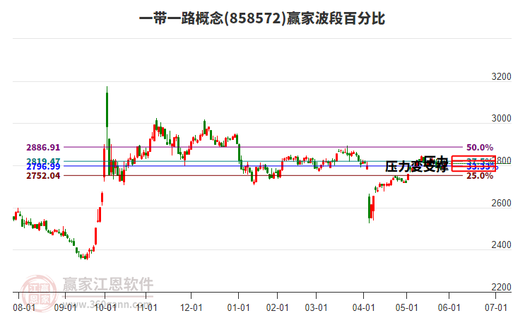 一帶一路 一帶一路