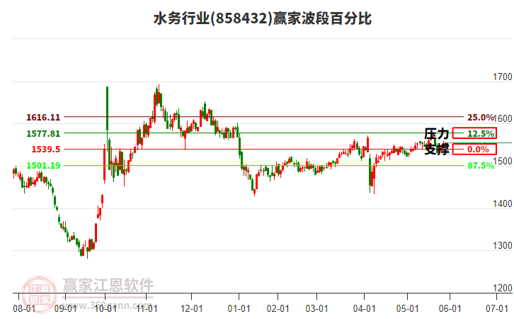 水務(wù) 水務(wù)