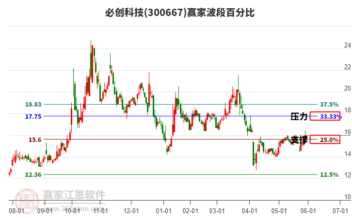 必創(chuàng)科技