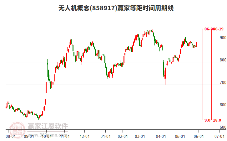 無人機(jī) 無人機(jī)