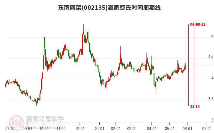 東南網(wǎng)架 東南網(wǎng)架