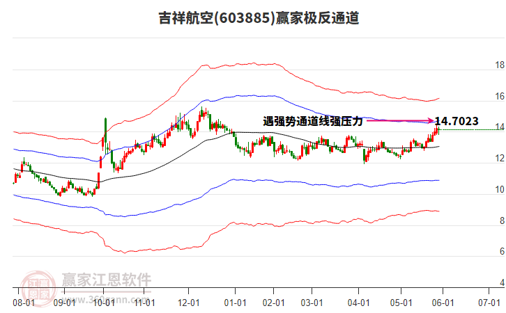 603885吉祥航空贏家極反通道工具