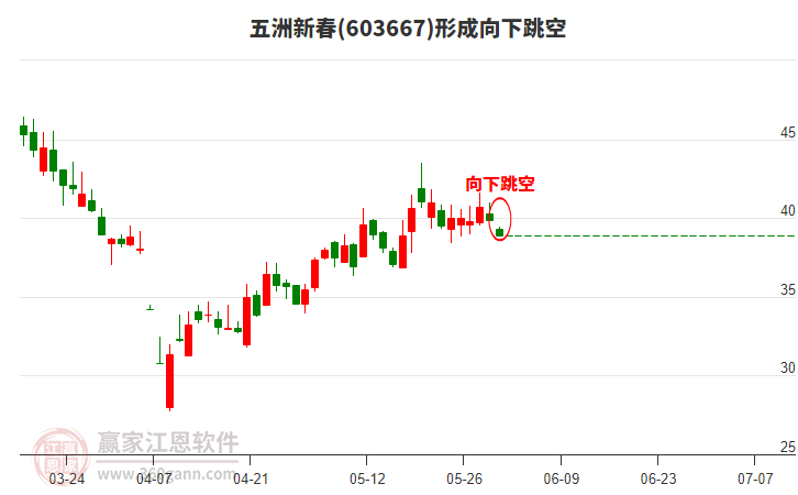 五洲新春 五洲新春